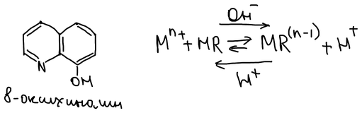 8-оксихинолин и реакция Mⁿ⁺ + HR ⇄ MR⁽ⁿ⁻¹⁾⁺ + H⁺: щёлочь сдвигает равновесие вправо, кислота — влево