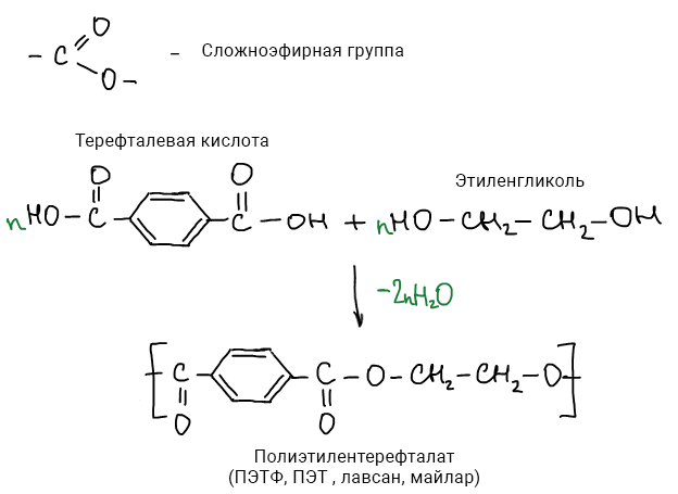 Полиэтилентерефталат схема получения