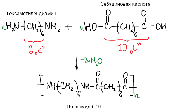 Реакция получения 