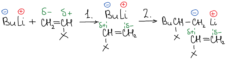 Механизм Анионно-координационной полимеризации с бутиллитием.