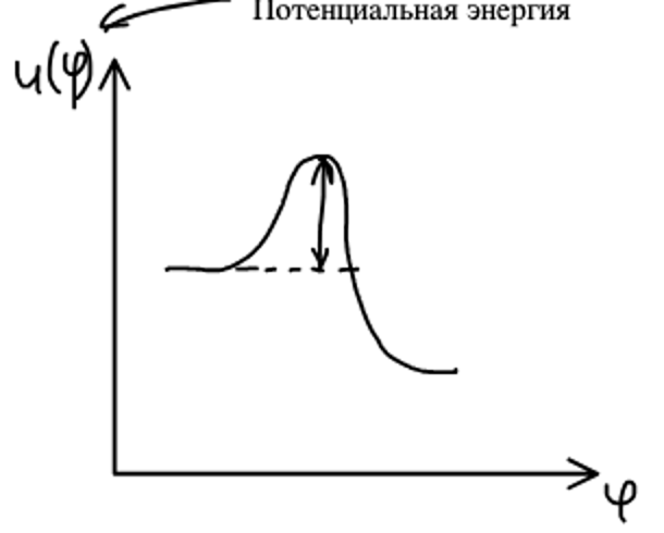 Потенциальная энергия внутреннего вращения U(φ) с барьером; сравнение высоты барьера с тепловой энергией kT