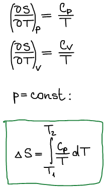 Зависимость энтропии при нагревании