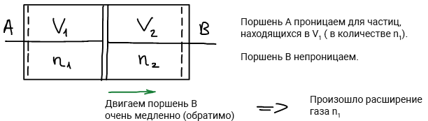 Поршень