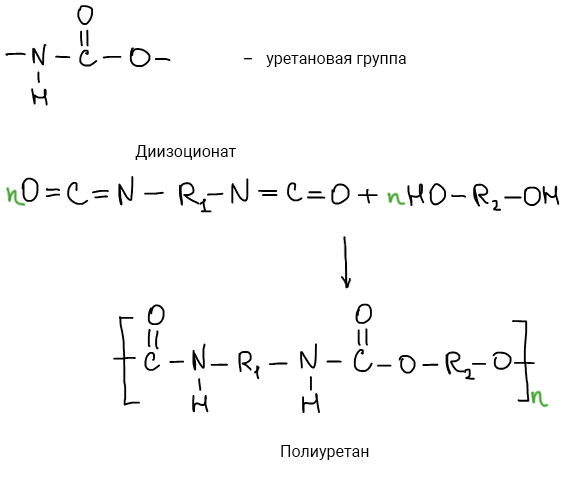 Полиуретан