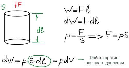 Работа против внешнего давления