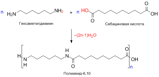 Получение полиамида-6,10.