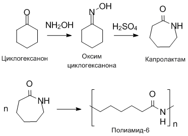 Получение полиамида-6.