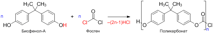 Поликонденсация бисфенол-А с фосгеном с образованием поликарбоната