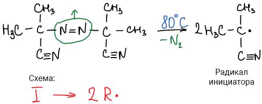 Первая стадия реакции инициирования радикальной полимеризации
