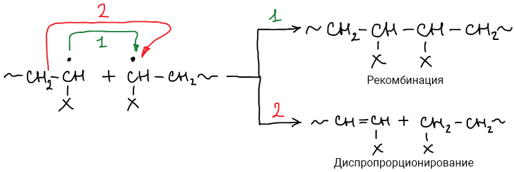 Реакция обрыва цепи радикальной полимеризации