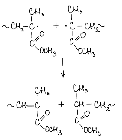 Пример обрыва цепи на реакции метилметакрилата
