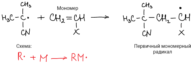 Вторая стадия реакции инициирования радикальной полимеризации