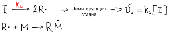 Реакция инициирования радикальной полимеризации