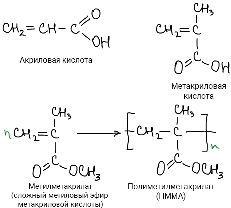 Реакция получения 