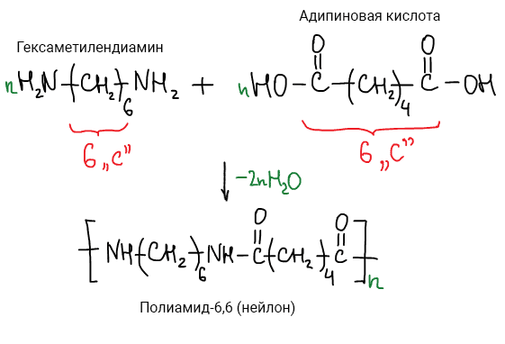 Реакция получения 