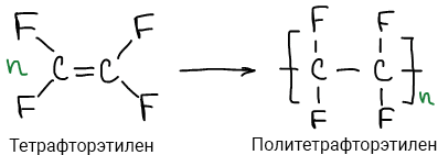 Реакция получения 