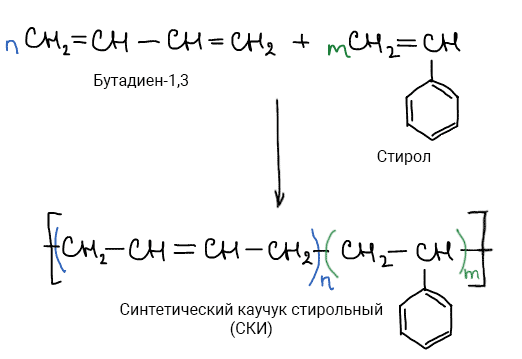 Реакция получения 