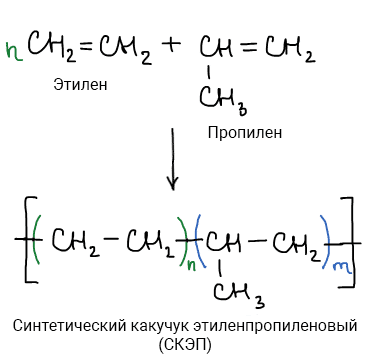 Реакция получения 