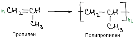 Реакция получения полипропилена