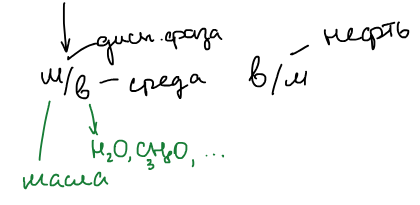 Обозначение эмульсий: м/в — дисперсная фаза масло, среда H₂O, C₃H₈O…; в/м — например, нефть