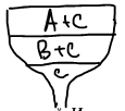 Фронтальный анализ: зоны A + C, B + C и чистый C на выходе колонки