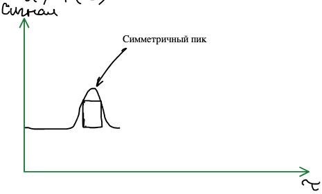 Симметричный хроматографический пик
