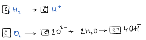 Схема Фрумкина: C·H₂ → C⁻ H⁺; C·O₂ → C 2O²⁻, + 2H₂O → C⁺ 4OH⁻