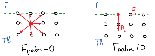 Поверхность раздела твердое тело - газ