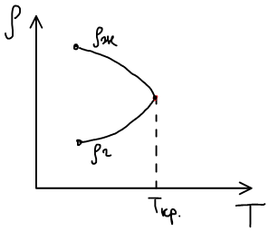 Плотность газа и жидкости в критической точке