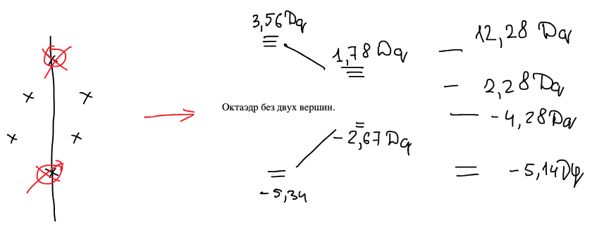Квадратный комплекс как октаэдр без двух вершин и уровни d-орбиталей: +12,28, +2,28, −4,28, −5,14 Dq