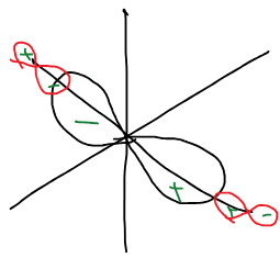 Групповая орбиталь ψ₃ = (σ₂ − σ₄)/√2