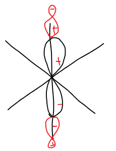 Групповая орбиталь ψ₄ = (σ₅ − σ₆)/√2 вдоль оси z