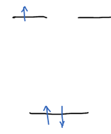 Заполнение уровней циклопропенильного радикала: два электрона на x = −2, один на вырожденной паре x = 1