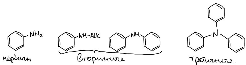 Первичный, вторичные и третичный ароматические амины