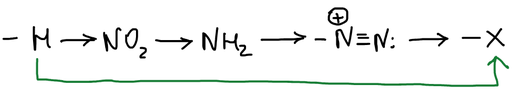 Схема: –H → –NO₂ → –NH₂ → –N₂⁺ → –X