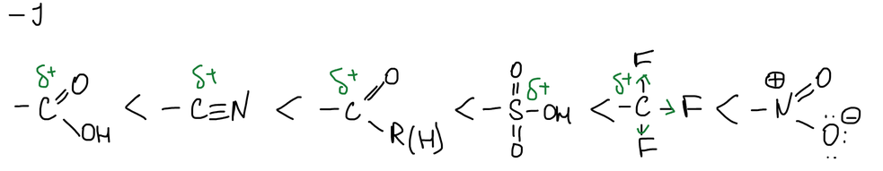 Ряд заместителей II рода: –COOH < –C≡N < –CHO (–COR) < –SO₃H < –CF₃ < –NO₂