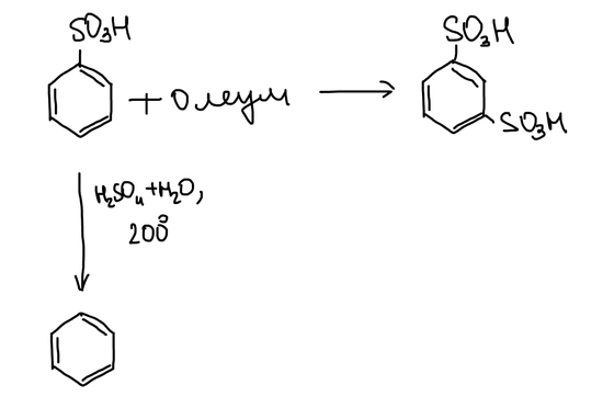 Олеум даёт м-бензолдисульфокислоту; при 200 °C с разбавленной кислотой сульфогруппы уходят