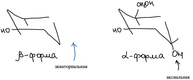 Кресловидные конформации β- и α-форм: экваториальный и аксиальный гидроксил
